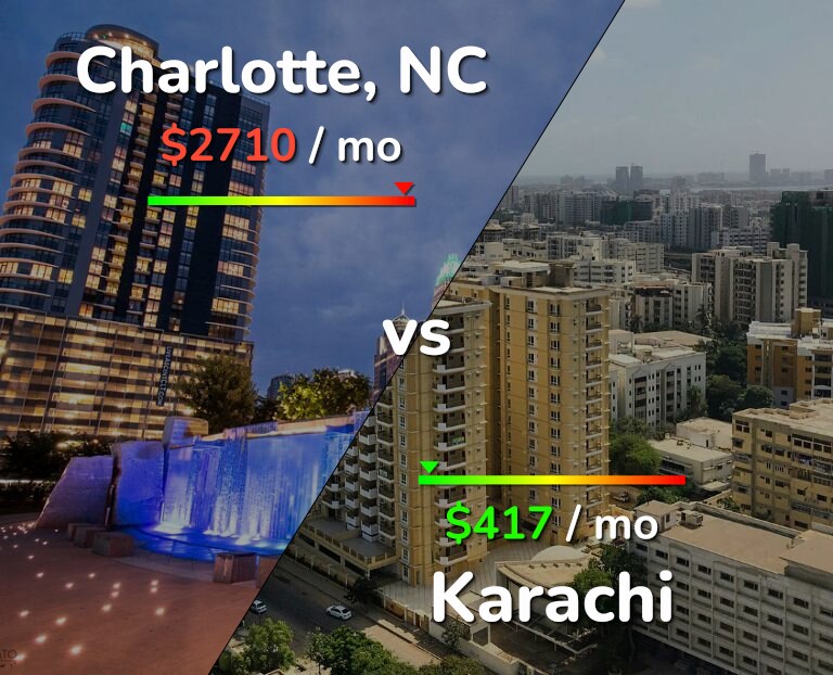 Cost of living in Charlotte vs Karachi infographic