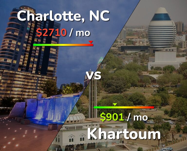 Cost of living in Charlotte vs Khartoum infographic