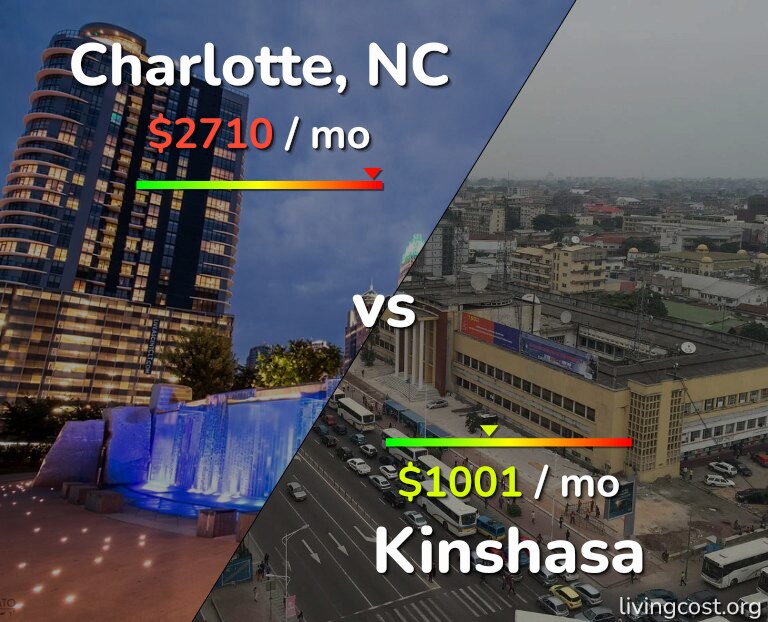 Cost of living in Charlotte vs Kinshasa infographic