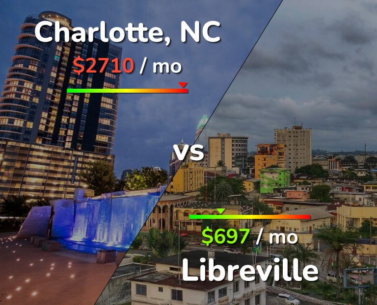 Cost of living in Charlotte vs Libreville infographic