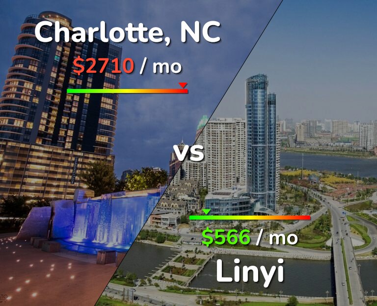 Cost of living in Charlotte vs Linyi infographic