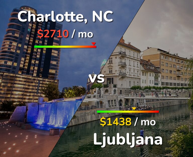 Cost of living in Charlotte vs Ljubljana infographic