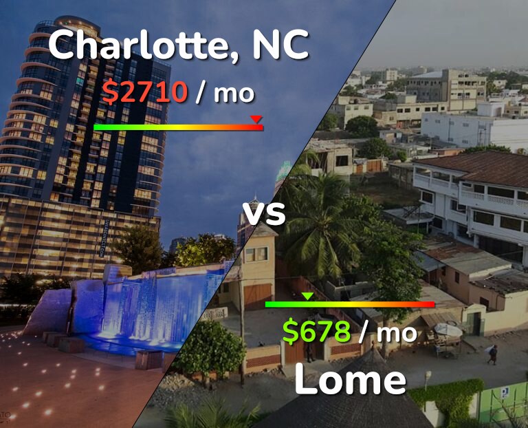 Cost of living in Charlotte vs Lome infographic