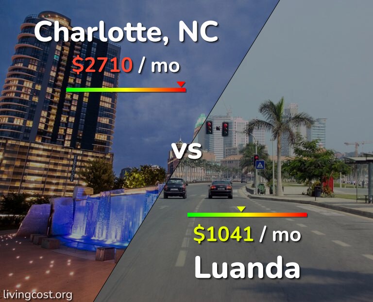 Cost of living in Charlotte vs Luanda infographic