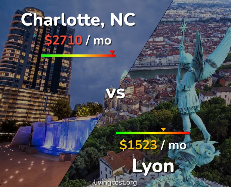 Cost of living in Charlotte vs Lyon infographic