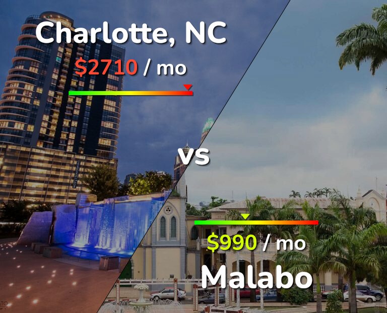 Cost of living in Charlotte vs Malabo infographic