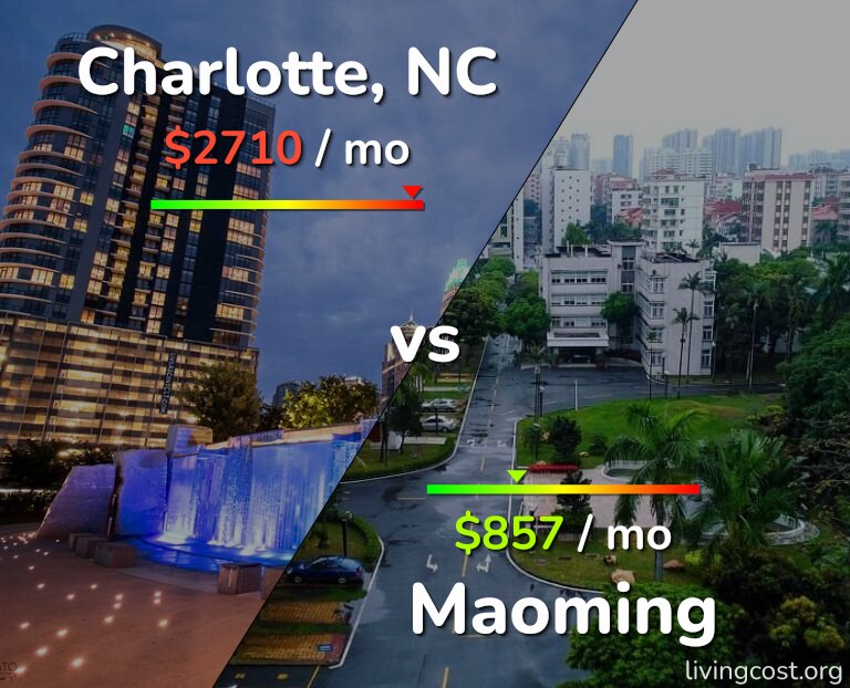 Cost of living in Charlotte vs Maoming infographic