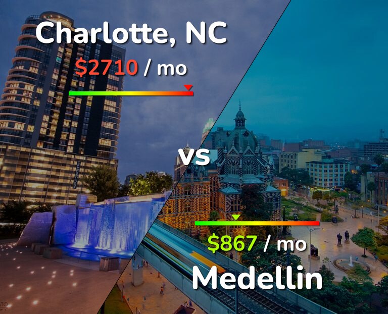 Cost of living in Charlotte vs Medellin infographic