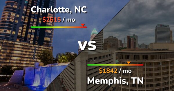 Charlotte vs Memphis comparison: Cost of Living & Salary