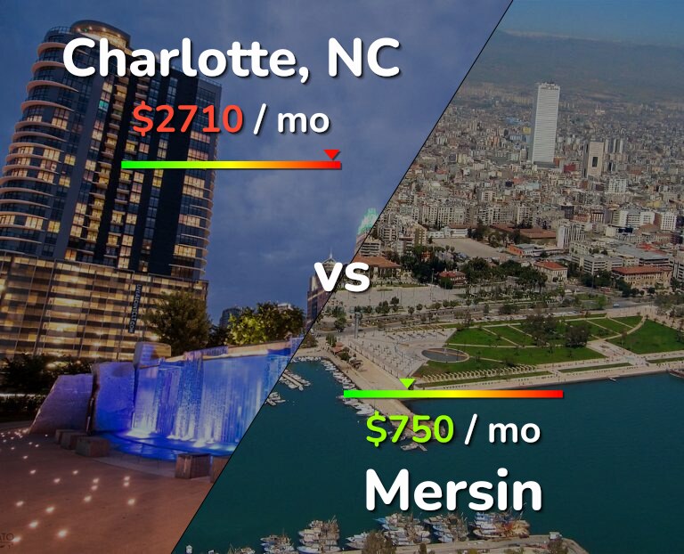 Cost of living in Charlotte vs Mersin infographic