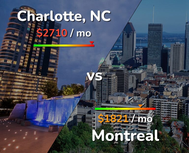 Cost of living in Charlotte vs Montreal infographic