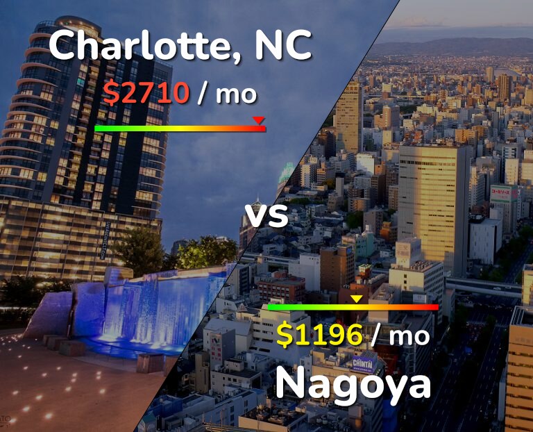 Cost of living in Charlotte vs Nagoya infographic