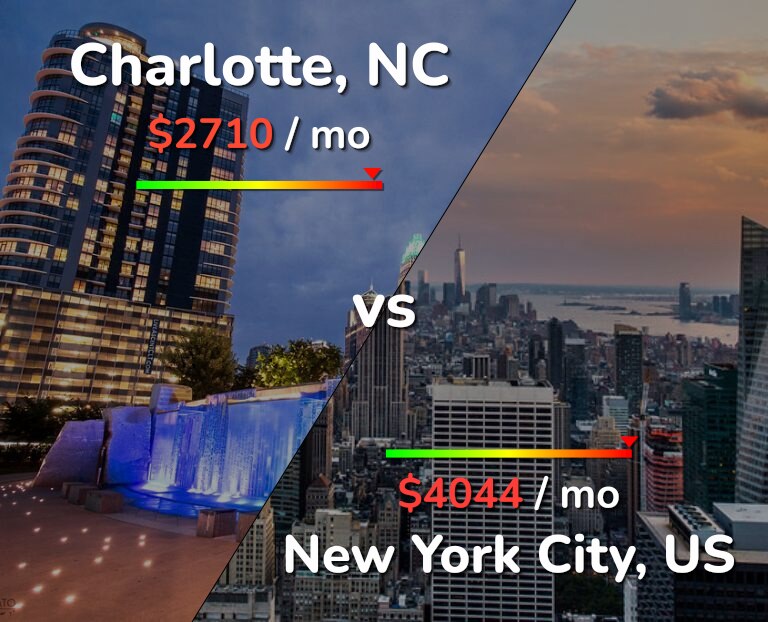 Cost of living in Charlotte vs New York City infographic