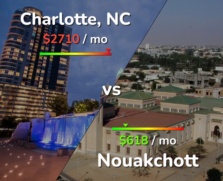Cost of living in Charlotte vs Nouakchott infographic