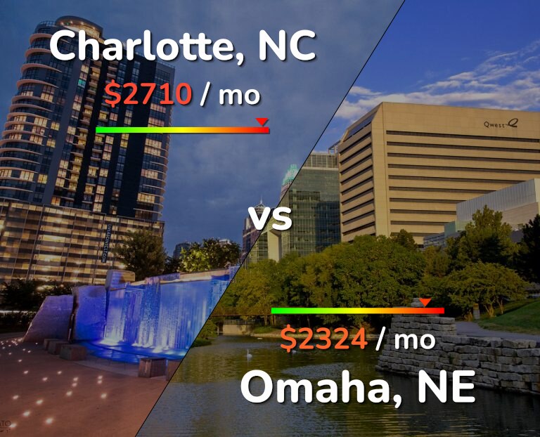 Cost of living in Charlotte vs Omaha infographic