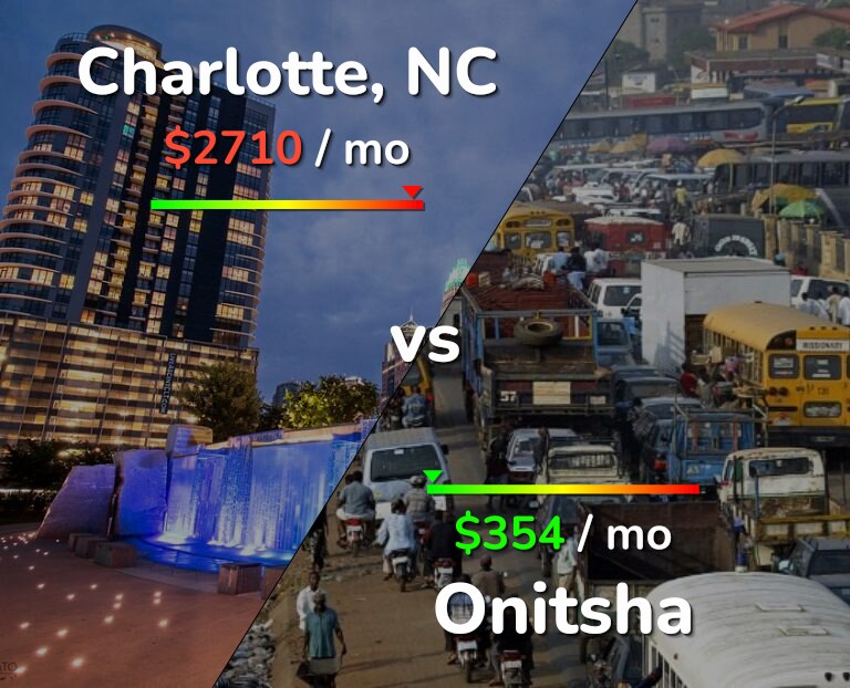 Cost of living in Charlotte vs Onitsha infographic