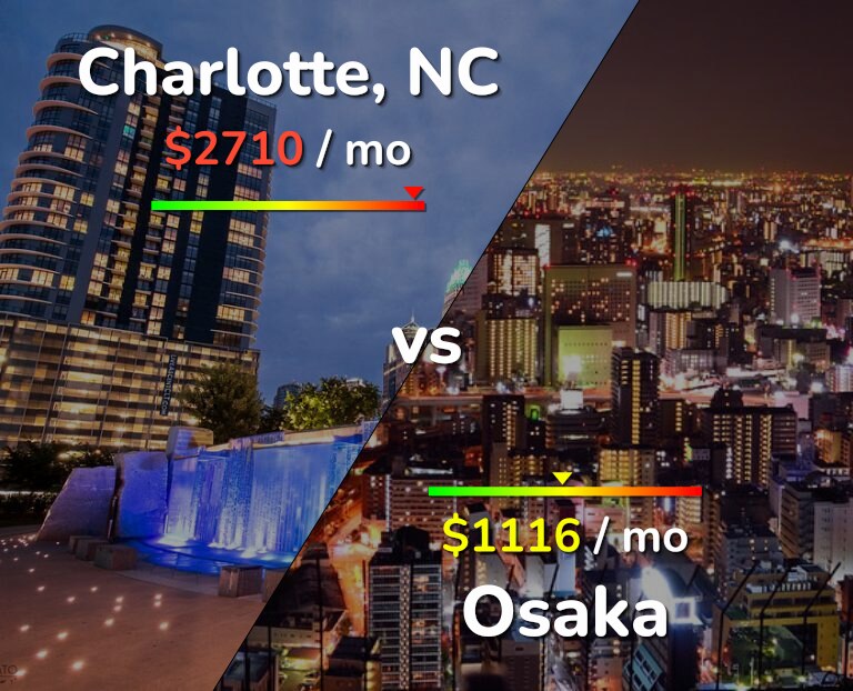 Cost of living in Charlotte vs Osaka infographic