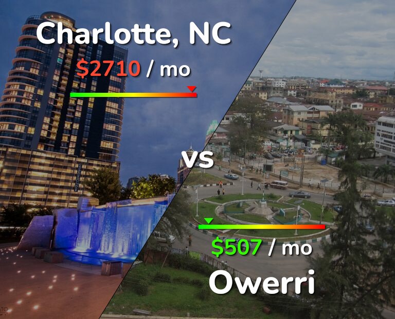 Cost of living in Charlotte vs Owerri infographic