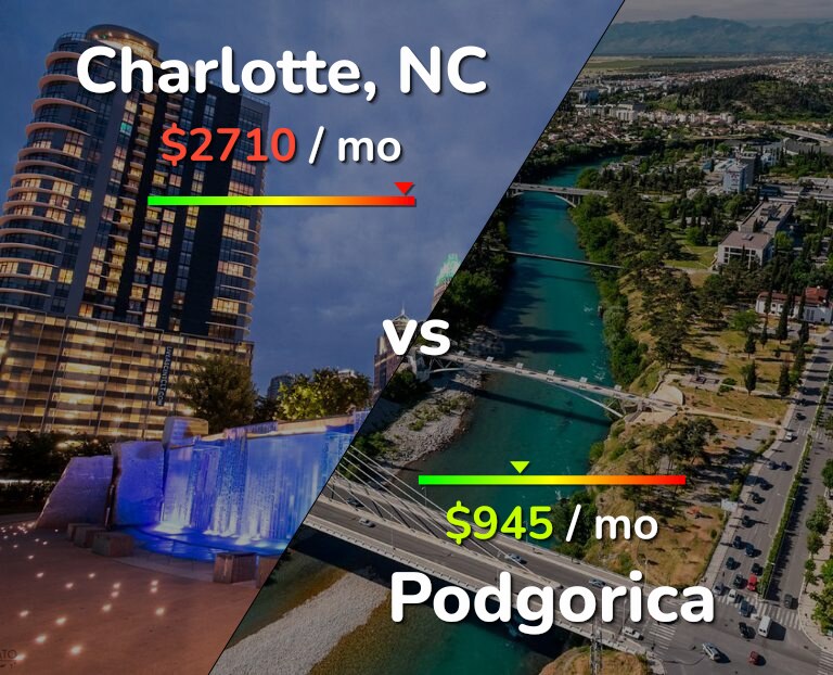 Cost of living in Charlotte vs Podgorica infographic