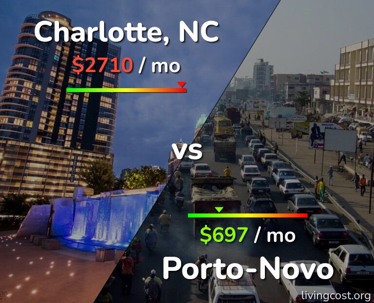 Cost of living in Charlotte vs Porto-Novo infographic