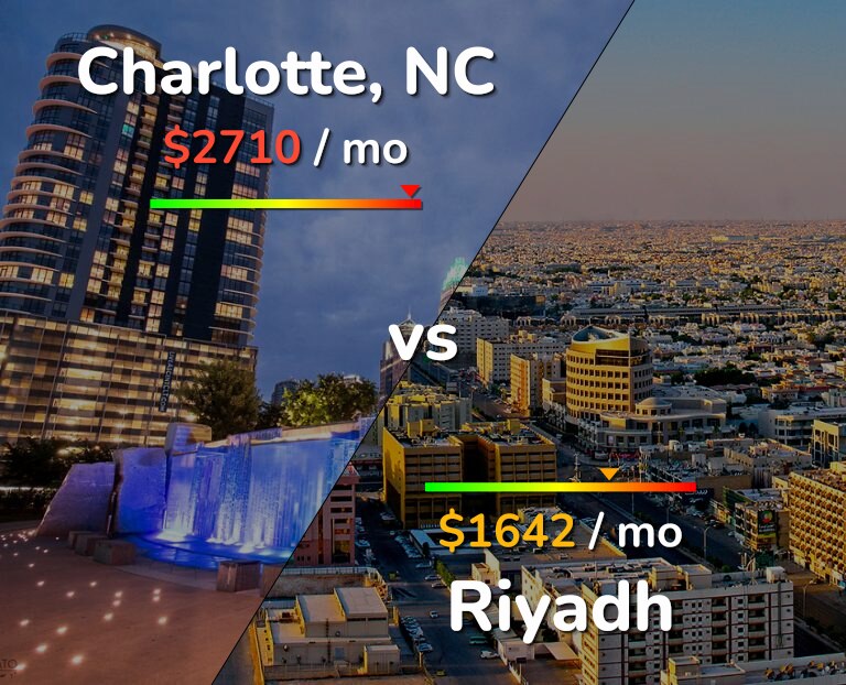 Cost of living in Charlotte vs Riyadh infographic
