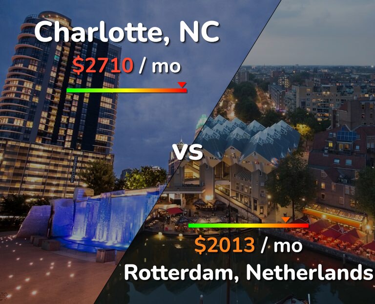 Cost of living in Charlotte vs Rotterdam infographic