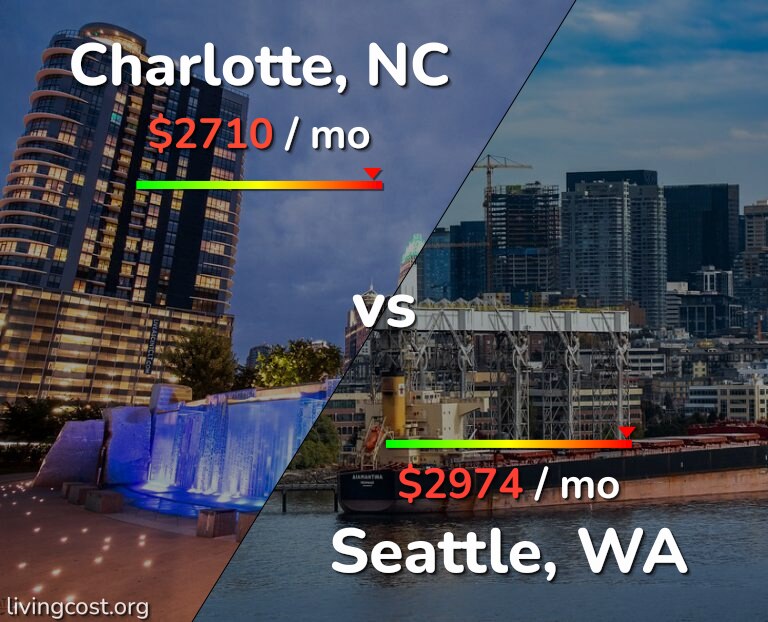 Cost of living in Charlotte vs Seattle infographic