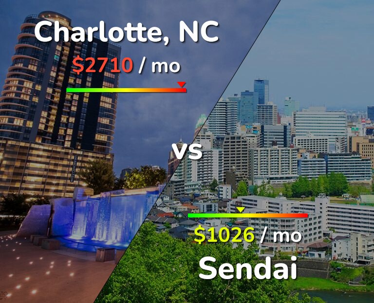 Cost of living in Charlotte vs Sendai infographic