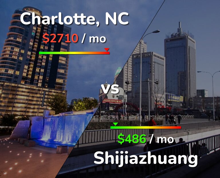 Cost of living in Charlotte vs Shijiazhuang infographic