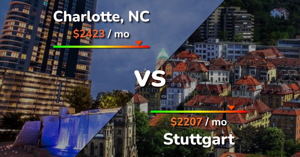 Charlotte vs Stuttgart comparison: Cost of Living & Salary