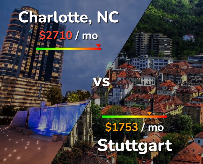 Cost of living in Charlotte vs Stuttgart infographic