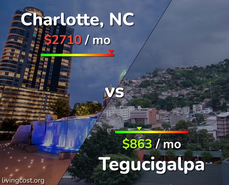 Cost of living in Charlotte vs Tegucigalpa infographic