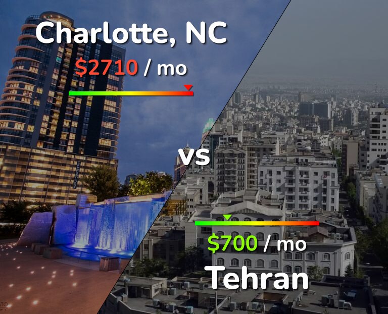 Cost of living in Charlotte vs Tehran infographic