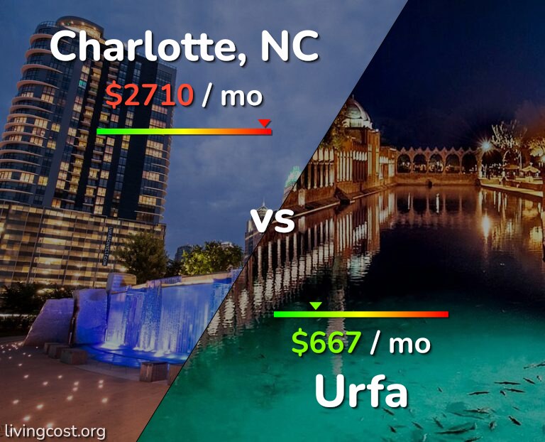 Cost of living in Charlotte vs Urfa infographic