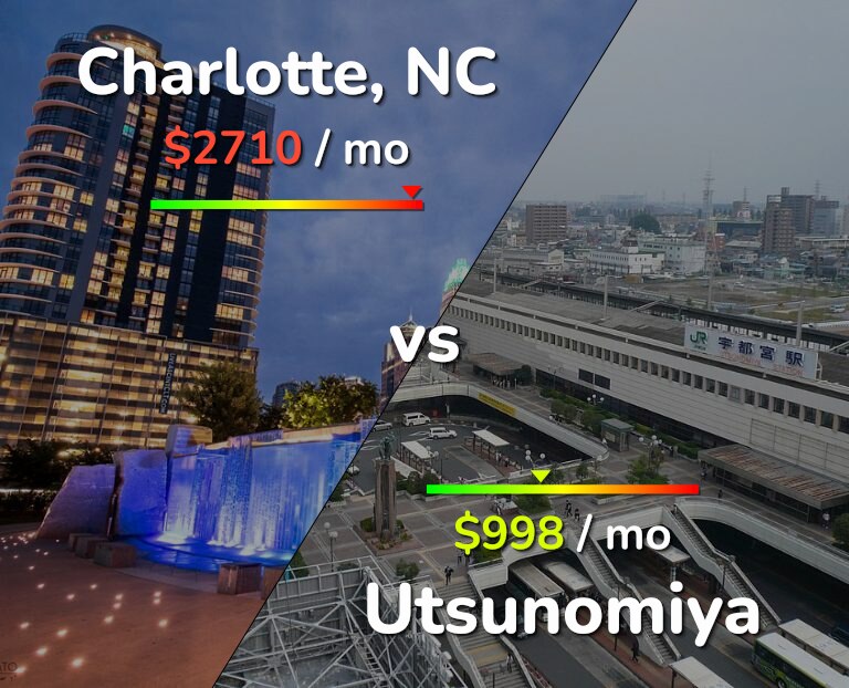 Cost of living in Charlotte vs Utsunomiya infographic