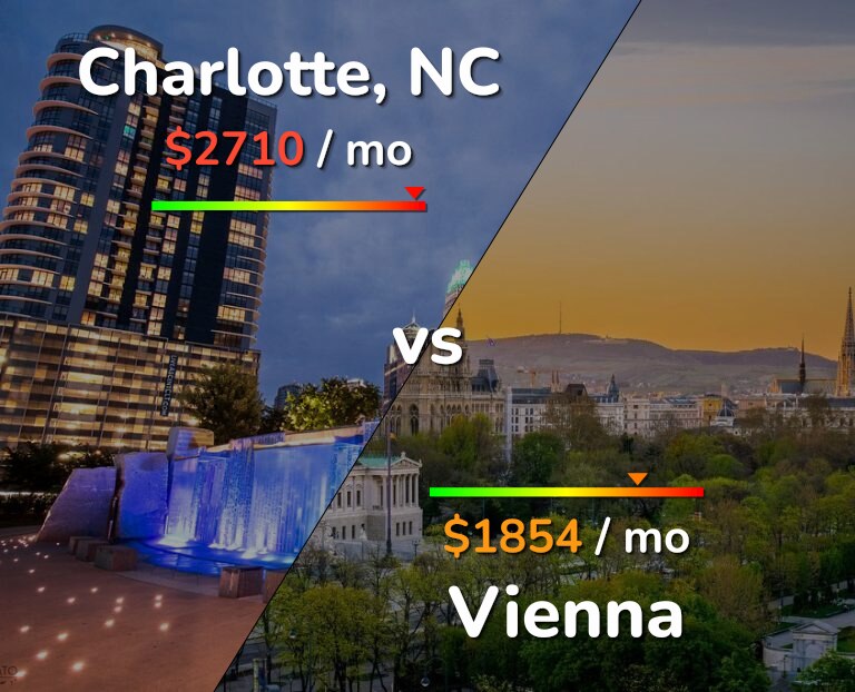 Cost of living in Charlotte vs Vienna infographic