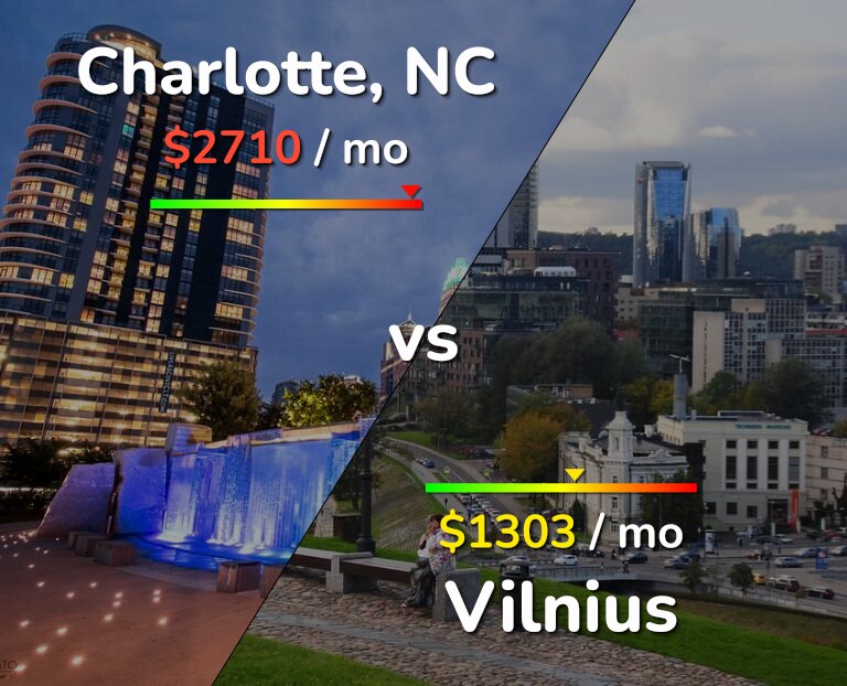 Cost of living in Charlotte vs Vilnius infographic
