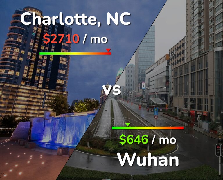 Cost of living in Charlotte vs Wuhan infographic