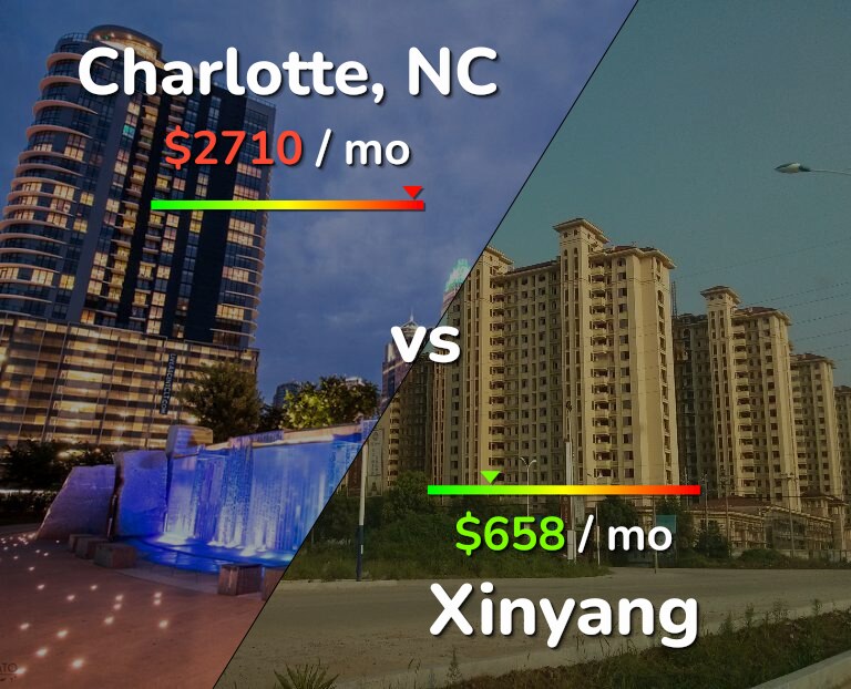 Cost of living in Charlotte vs Xinyang infographic