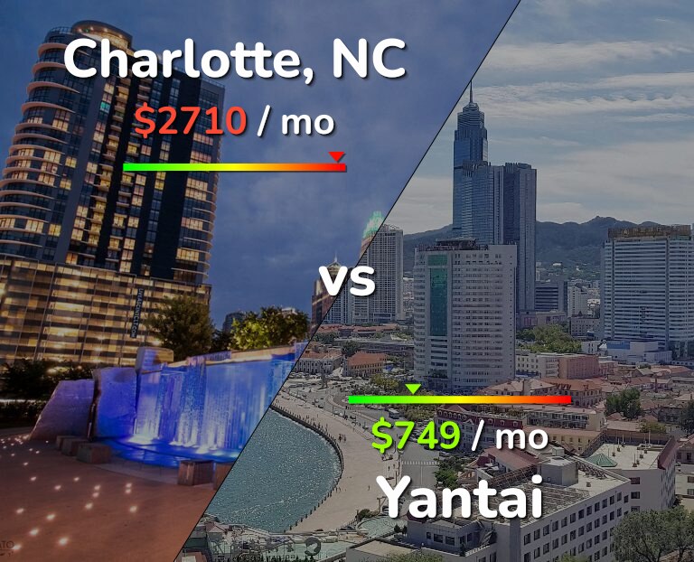 Cost of living in Charlotte vs Yantai infographic