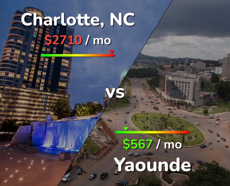 Cost of living in Charlotte vs Yaounde infographic