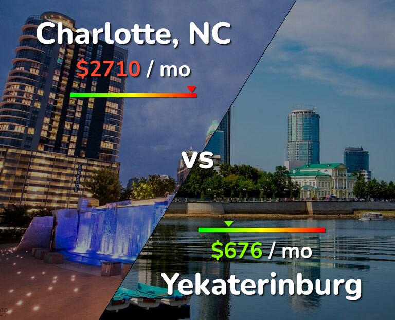 Cost of living in Charlotte vs Yekaterinburg infographic