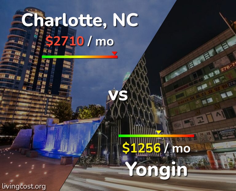 Cost of living in Charlotte vs Yongin infographic