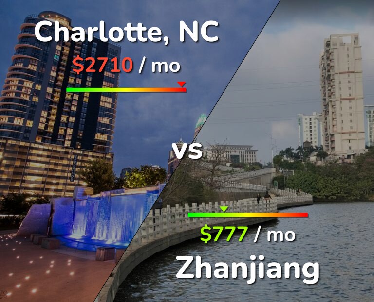 Cost of living in Charlotte vs Zhanjiang infographic