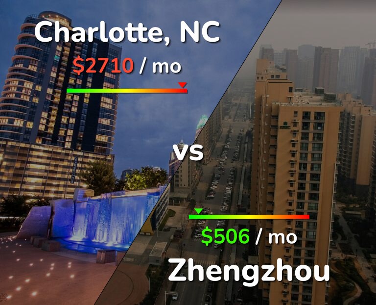 Cost of living in Charlotte vs Zhengzhou infographic