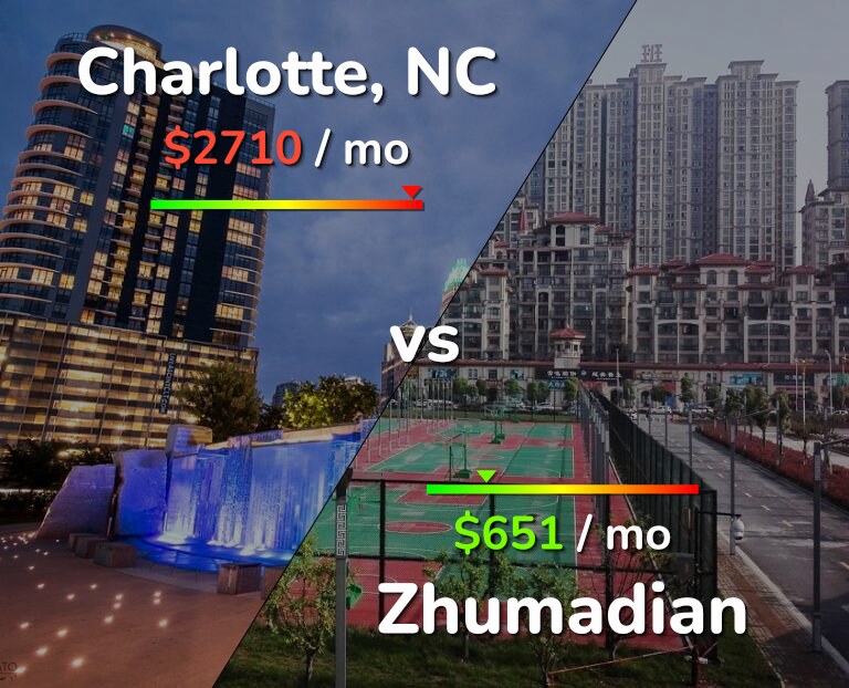 Cost of living in Charlotte vs Zhumadian infographic