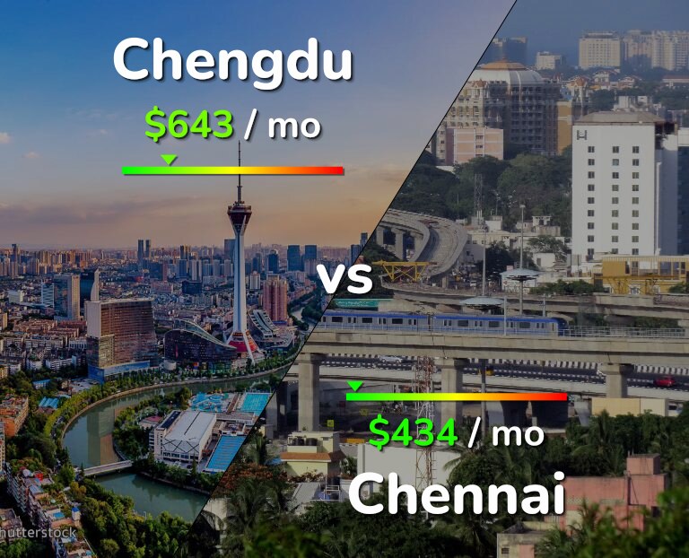 Cost of living in Chengdu vs Chennai infographic