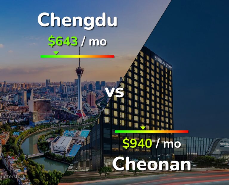 Cost of living in Chengdu vs Cheonan infographic