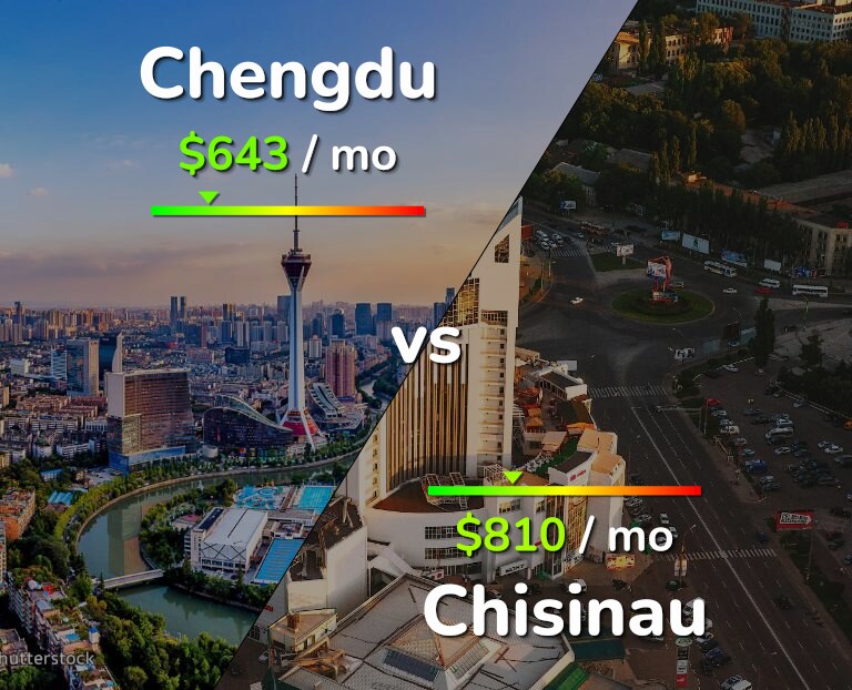 Cost of living in Chengdu vs Chisinau infographic