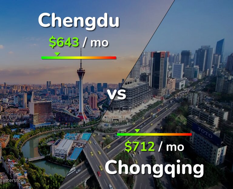 Cost of living in Chengdu vs Chongqing infographic